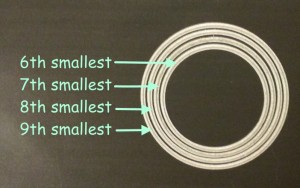 circle sizes